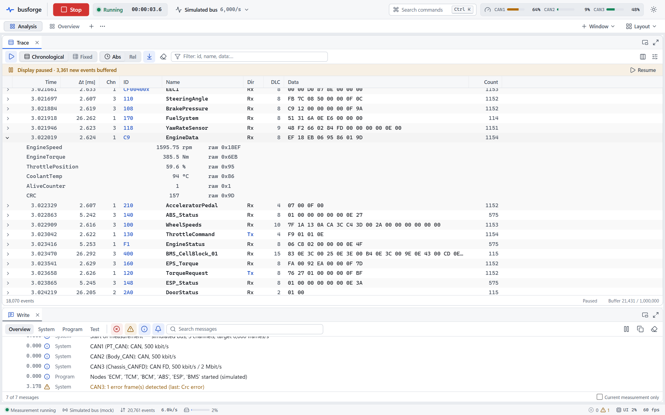 Trace window: decoded CAN and CAN FD traffic on three channels, with the Write window below